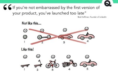 Don’t wait to ship