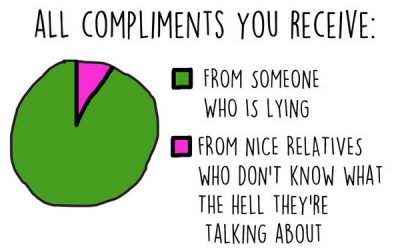 Are You An Imposter?