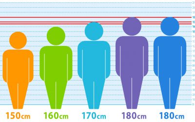 Why focusing on average is best